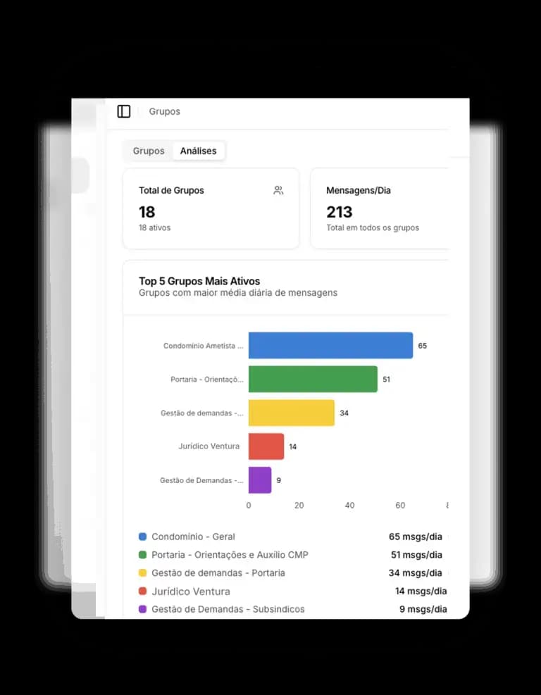Tenety - Gestão inteligente DashBoard